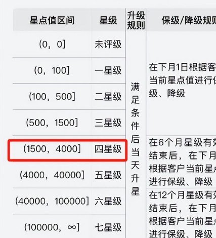 套分付要多少个点