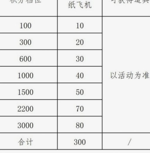 分期手续费多少点