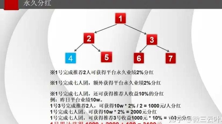 套分付要多少个点