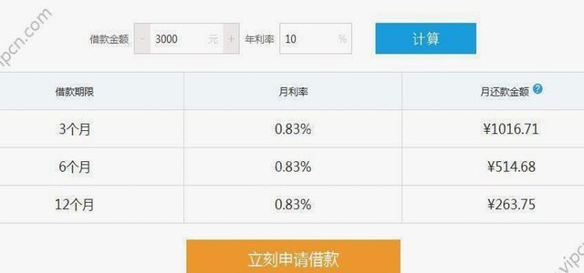 拍拍贷借款如何高效利用与规划现金还款