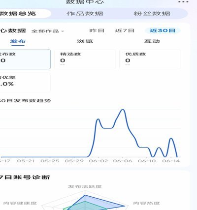 携程额度的多维信用体系构建