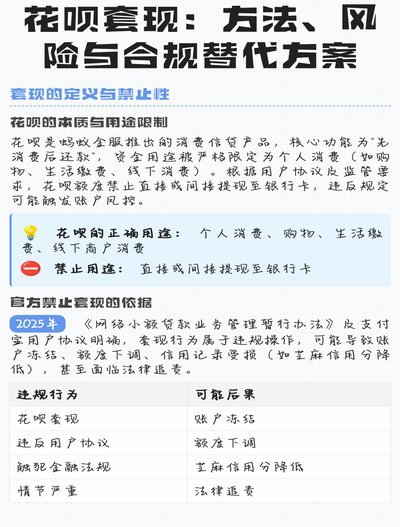 套花呗是什么东西
