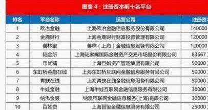 2024网贷平台Top10：稳健选择与金融科技创新