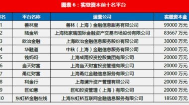 网贷平台 前十名