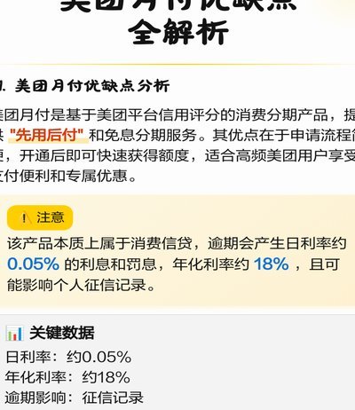 美团月付提现还款要多久到账？