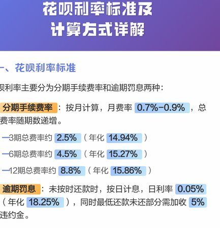 花呗秒套平台利息真相解析