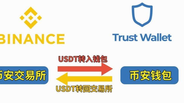 分期乐如何提额策略解析