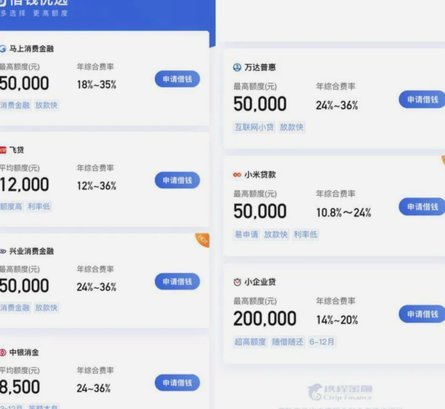 携程有额度35000借不出来