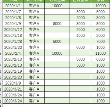 微信分付套出来最简单方法是什么