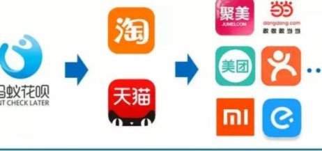 什么叫花呗套线