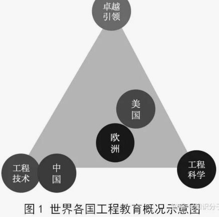 中国工程教育实现跨越式发展
