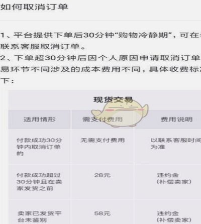 得物App额度申请与订单取消指南