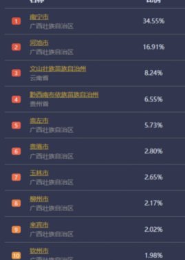 套花呗的软件有哪些