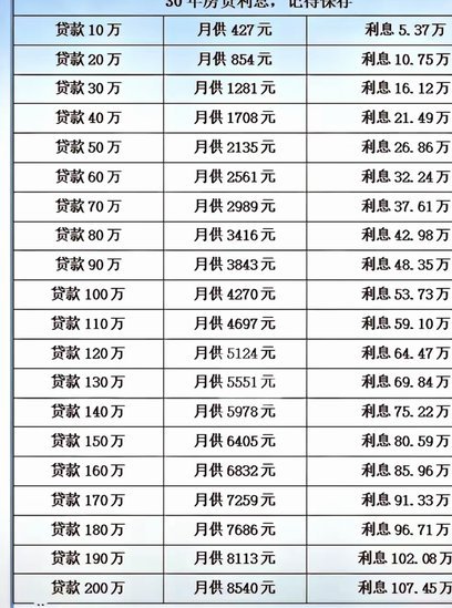 分期乐利率怎么算？关键因素解析