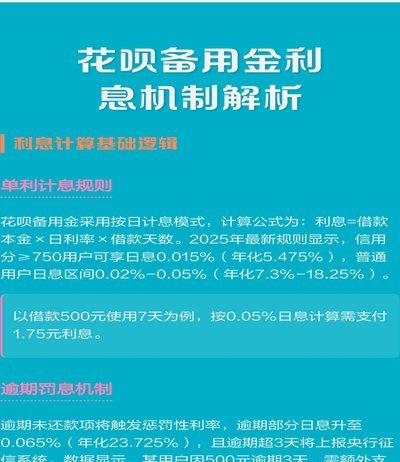 花呗商家提现收费标准