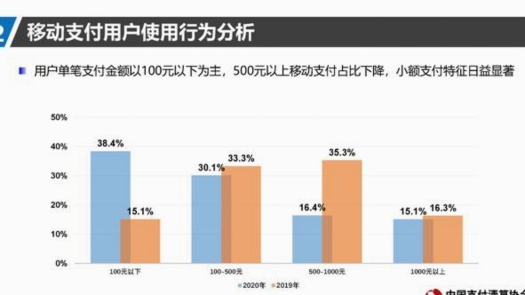 美团月付取现码崩了？这背后的原因...