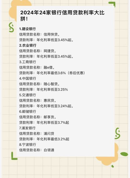网贷平台创新与监管下的Top10解析