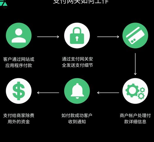 花呗在外面套现会怎么样