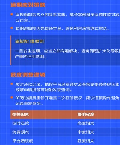 携程拿去花，最高额度多少？