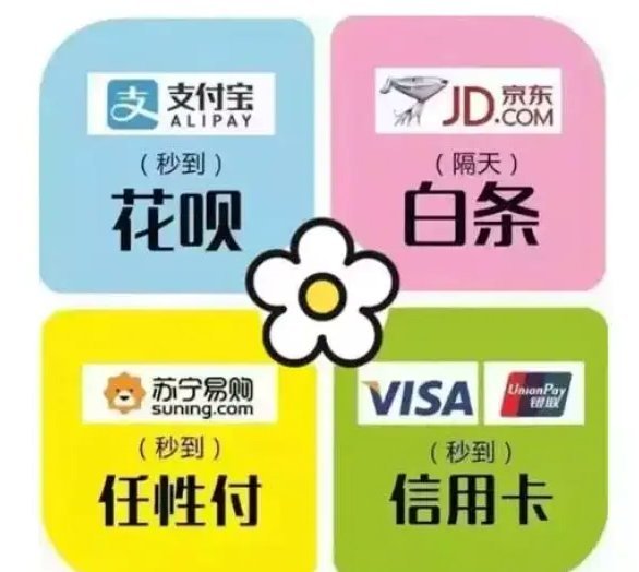 花呗怎么怎么套现