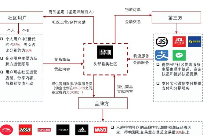 得物的钱提现