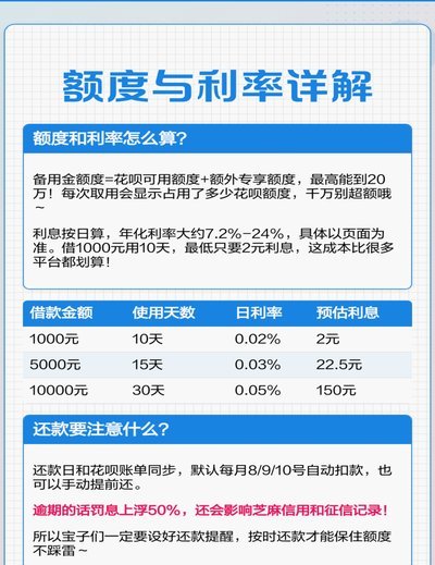 花呗平台是什么平台 取现
