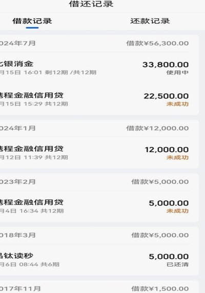 携程贷款有额度贷不出来