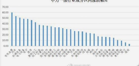 券商“转型”之路受阻