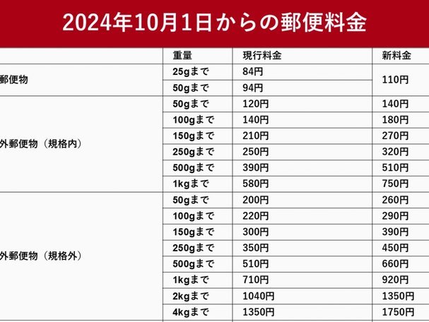 分期乐购物额度提升技巧
