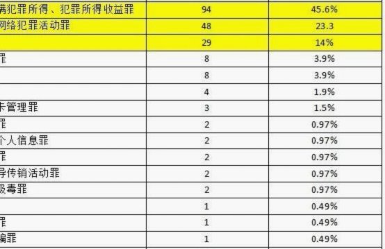 法律如何界定？