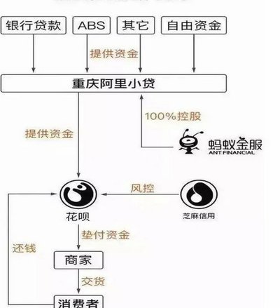 花呗资金怎么取出的实用方法