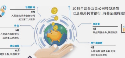 2023网贷平台实力榜单