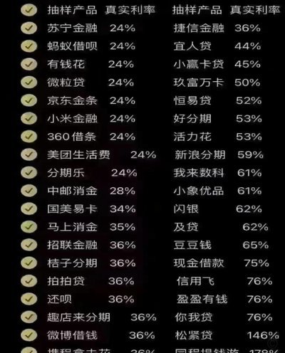 网贷前十