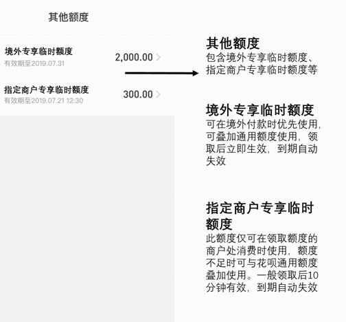 花呗专享额度券怎么用