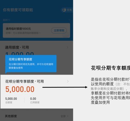 花呗额度专享额度券是怎么花的