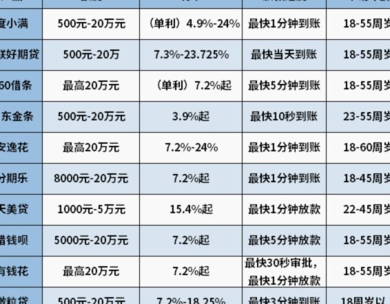 分期乐有额度就能下款吗