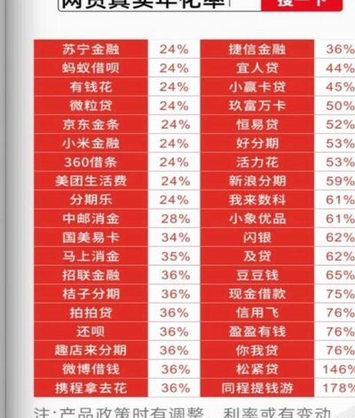 2025年网贷平台排行榜前十强揭晓